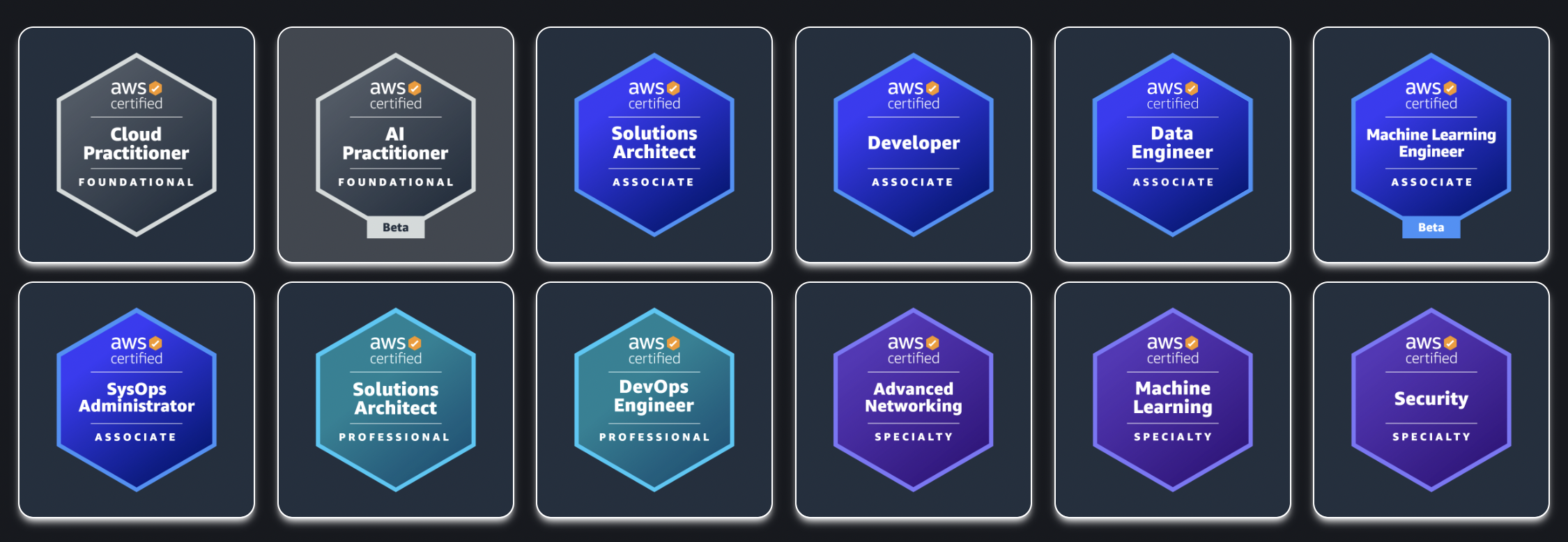 AWS Certifications